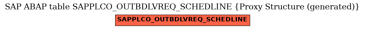 E-R Diagram for table SAPPLCO_OUTBDLVREQ_SCHEDLINE (Proxy Structure (generated))