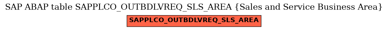 E-R Diagram for table SAPPLCO_OUTBDLVREQ_SLS_AREA (Sales and Service Business Area)