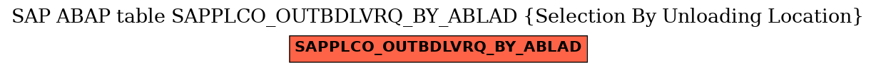 E-R Diagram for table SAPPLCO_OUTBDLVRQ_BY_ABLAD (Selection By Unloading Location)