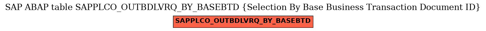 E-R Diagram for table SAPPLCO_OUTBDLVRQ_BY_BASEBTD (Selection By Base Business Transaction Document ID)