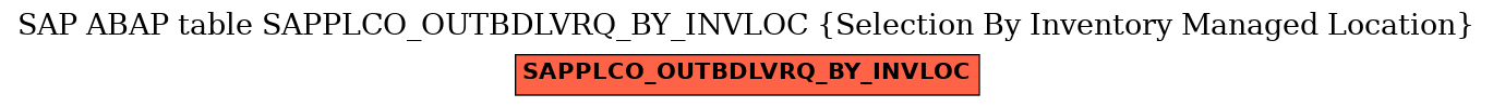 E-R Diagram for table SAPPLCO_OUTBDLVRQ_BY_INVLOC (Selection By Inventory Managed Location)