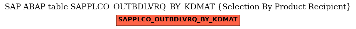 E-R Diagram for table SAPPLCO_OUTBDLVRQ_BY_KDMAT (Selection By Product Recipient)