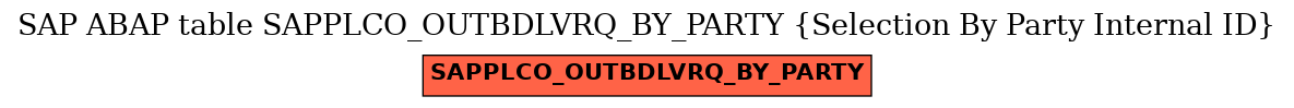 E-R Diagram for table SAPPLCO_OUTBDLVRQ_BY_PARTY (Selection By Party Internal ID)