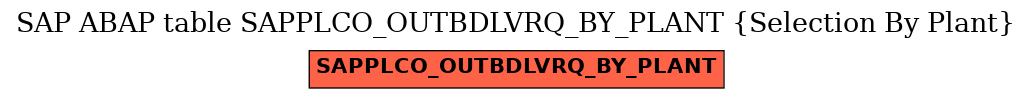 E-R Diagram for table SAPPLCO_OUTBDLVRQ_BY_PLANT (Selection By Plant)