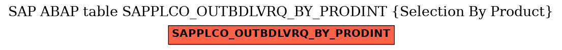 E-R Diagram for table SAPPLCO_OUTBDLVRQ_BY_PRODINT (Selection By Product)