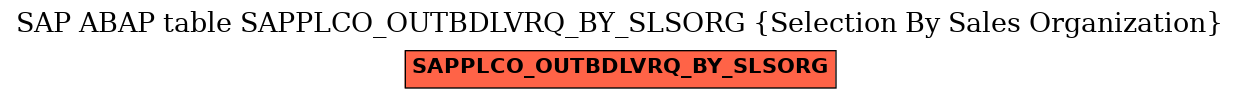 E-R Diagram for table SAPPLCO_OUTBDLVRQ_BY_SLSORG (Selection By Sales Organization)