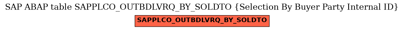 E-R Diagram for table SAPPLCO_OUTBDLVRQ_BY_SOLDTO (Selection By Buyer Party Internal ID)