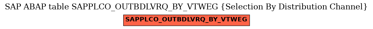 E-R Diagram for table SAPPLCO_OUTBDLVRQ_BY_VTWEG (Selection By Distribution Channel)