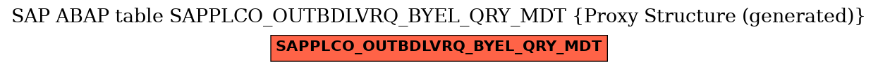 E-R Diagram for table SAPPLCO_OUTBDLVRQ_BYEL_QRY_MDT (Proxy Structure (generated))
