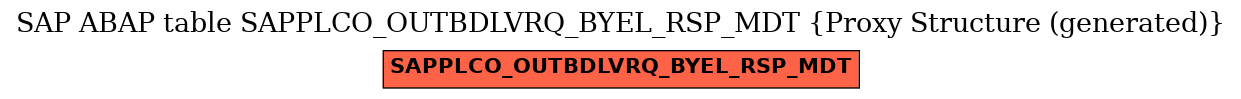 E-R Diagram for table SAPPLCO_OUTBDLVRQ_BYEL_RSP_MDT (Proxy Structure (generated))