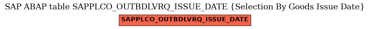 E-R Diagram for table SAPPLCO_OUTBDLVRQ_ISSUE_DATE (Selection By Goods Issue Date)