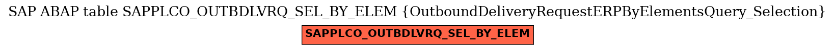 E-R Diagram for table SAPPLCO_OUTBDLVRQ_SEL_BY_ELEM (OutboundDeliveryRequestERPByElementsQuery_Selection)