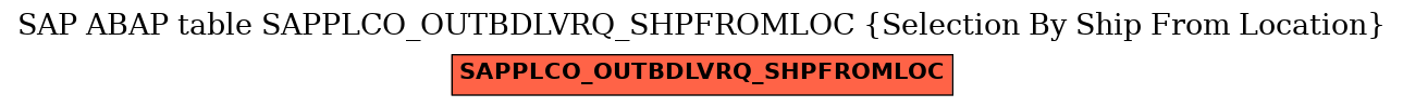 E-R Diagram for table SAPPLCO_OUTBDLVRQ_SHPFROMLOC (Selection By Ship From Location)