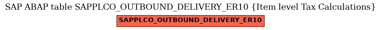 E-R Diagram for table SAPPLCO_OUTBOUND_DELIVERY_ER10 (Item level Tax Calculations)
