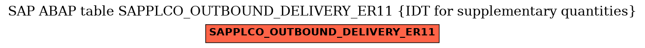 E-R Diagram for table SAPPLCO_OUTBOUND_DELIVERY_ER11 (IDT for supplementary quantities)