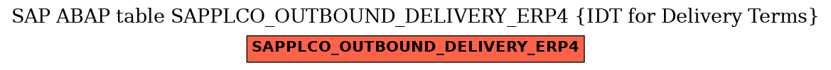E-R Diagram for table SAPPLCO_OUTBOUND_DELIVERY_ERP4 (IDT for Delivery Terms)