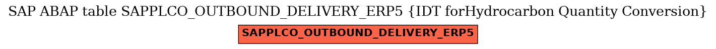 E-R Diagram for table SAPPLCO_OUTBOUND_DELIVERY_ERP5 (IDT forHydrocarbon Quantity Conversion)