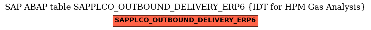 E-R Diagram for table SAPPLCO_OUTBOUND_DELIVERY_ERP6 (IDT for HPM Gas Analysis)