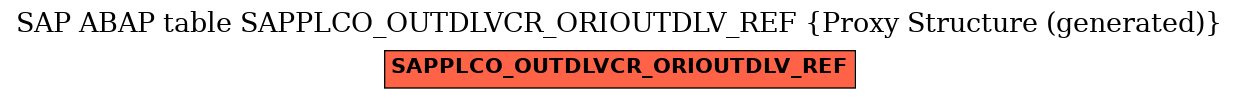E-R Diagram for table SAPPLCO_OUTDLVCR_ORIOUTDLV_REF (Proxy Structure (generated))