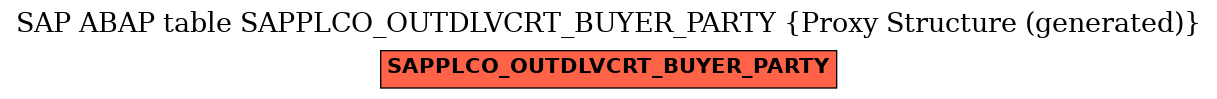 E-R Diagram for table SAPPLCO_OUTDLVCRT_BUYER_PARTY (Proxy Structure (generated))
