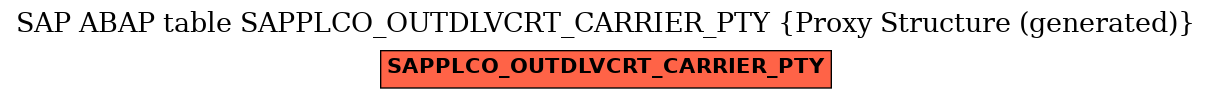 E-R Diagram for table SAPPLCO_OUTDLVCRT_CARRIER_PTY (Proxy Structure (generated))