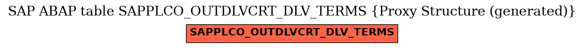 E-R Diagram for table SAPPLCO_OUTDLVCRT_DLV_TERMS (Proxy Structure (generated))