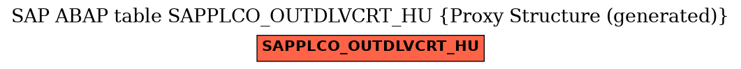E-R Diagram for table SAPPLCO_OUTDLVCRT_HU (Proxy Structure (generated))