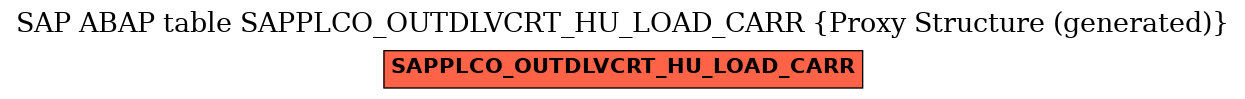 E-R Diagram for table SAPPLCO_OUTDLVCRT_HU_LOAD_CARR (Proxy Structure (generated))