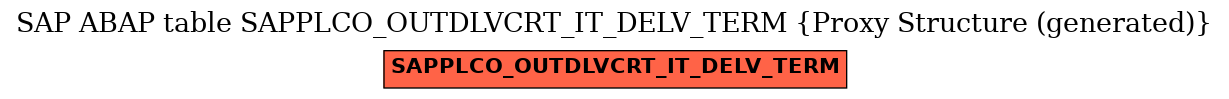 E-R Diagram for table SAPPLCO_OUTDLVCRT_IT_DELV_TERM (Proxy Structure (generated))