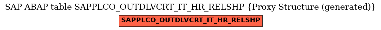 E-R Diagram for table SAPPLCO_OUTDLVCRT_IT_HR_RELSHP (Proxy Structure (generated))