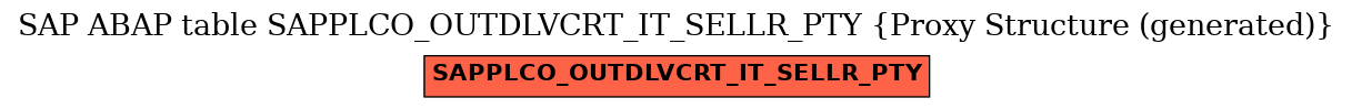 E-R Diagram for table SAPPLCO_OUTDLVCRT_IT_SELLR_PTY (Proxy Structure (generated))