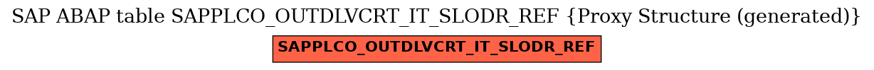 E-R Diagram for table SAPPLCO_OUTDLVCRT_IT_SLODR_REF (Proxy Structure (generated))
