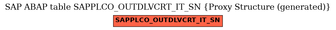 E-R Diagram for table SAPPLCO_OUTDLVCRT_IT_SN (Proxy Structure (generated))