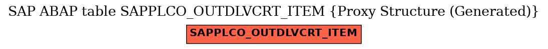 E-R Diagram for table SAPPLCO_OUTDLVCRT_ITEM (Proxy Structure (Generated))