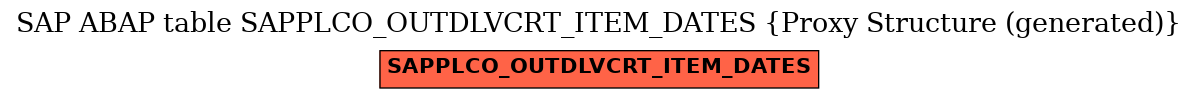 E-R Diagram for table SAPPLCO_OUTDLVCRT_ITEM_DATES (Proxy Structure (generated))