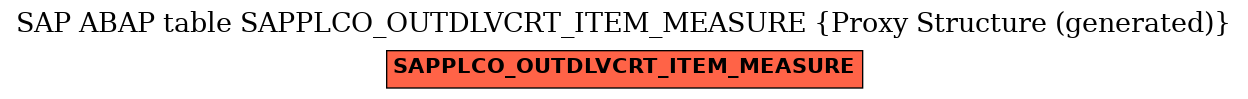 E-R Diagram for table SAPPLCO_OUTDLVCRT_ITEM_MEASURE (Proxy Structure (generated))