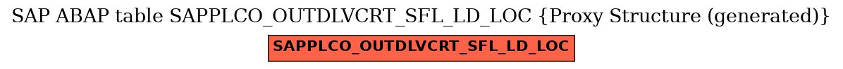 E-R Diagram for table SAPPLCO_OUTDLVCRT_SFL_LD_LOC (Proxy Structure (generated))