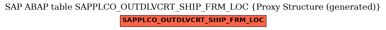 E-R Diagram for table SAPPLCO_OUTDLVCRT_SHIP_FRM_LOC (Proxy Structure (generated))