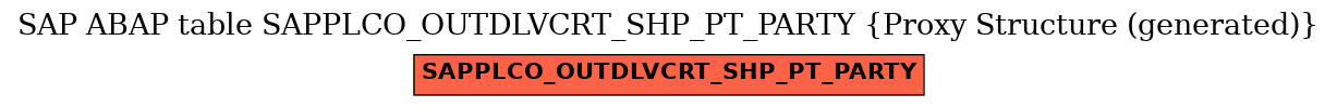 E-R Diagram for table SAPPLCO_OUTDLVCRT_SHP_PT_PARTY (Proxy Structure (generated))