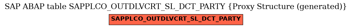 E-R Diagram for table SAPPLCO_OUTDLVCRT_SL_DCT_PARTY (Proxy Structure (generated))