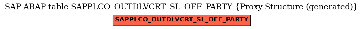 E-R Diagram for table SAPPLCO_OUTDLVCRT_SL_OFF_PARTY (Proxy Structure (generated))