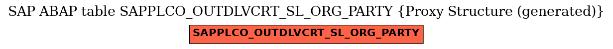 E-R Diagram for table SAPPLCO_OUTDLVCRT_SL_ORG_PARTY (Proxy Structure (generated))