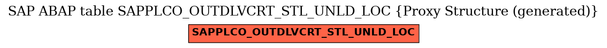 E-R Diagram for table SAPPLCO_OUTDLVCRT_STL_UNLD_LOC (Proxy Structure (generated))