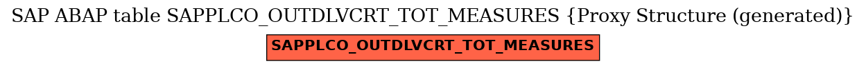 E-R Diagram for table SAPPLCO_OUTDLVCRT_TOT_MEASURES (Proxy Structure (generated))