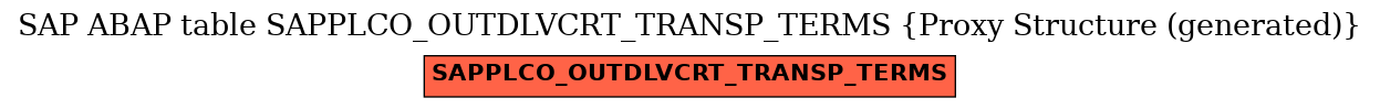 E-R Diagram for table SAPPLCO_OUTDLVCRT_TRANSP_TERMS (Proxy Structure (generated))