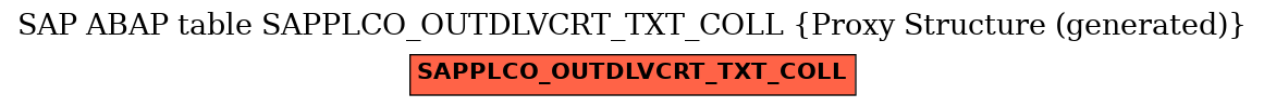 E-R Diagram for table SAPPLCO_OUTDLVCRT_TXT_COLL (Proxy Structure (generated))