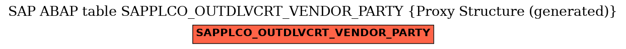 E-R Diagram for table SAPPLCO_OUTDLVCRT_VENDOR_PARTY (Proxy Structure (generated))