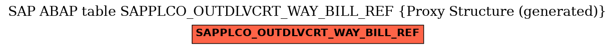 E-R Diagram for table SAPPLCO_OUTDLVCRT_WAY_BILL_REF (Proxy Structure (generated))
