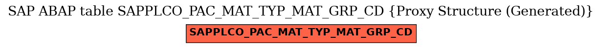 E-R Diagram for table SAPPLCO_PAC_MAT_TYP_MAT_GRP_CD (Proxy Structure (Generated))
