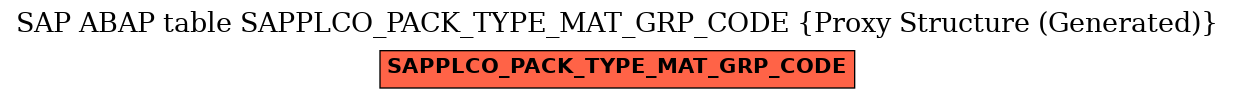 E-R Diagram for table SAPPLCO_PACK_TYPE_MAT_GRP_CODE (Proxy Structure (Generated))